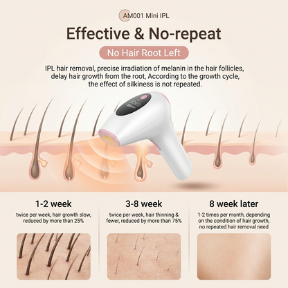 900,000 Flashes Laser IPL Hair Removal Device